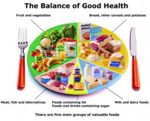healthy food habit